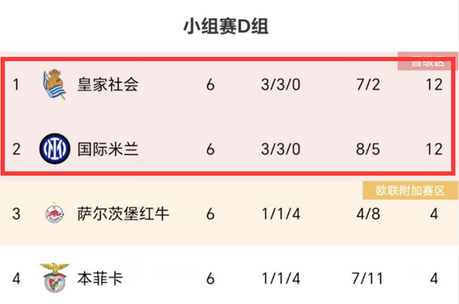 皇家社会战术调整，欧冠积分不容有失的简单介绍