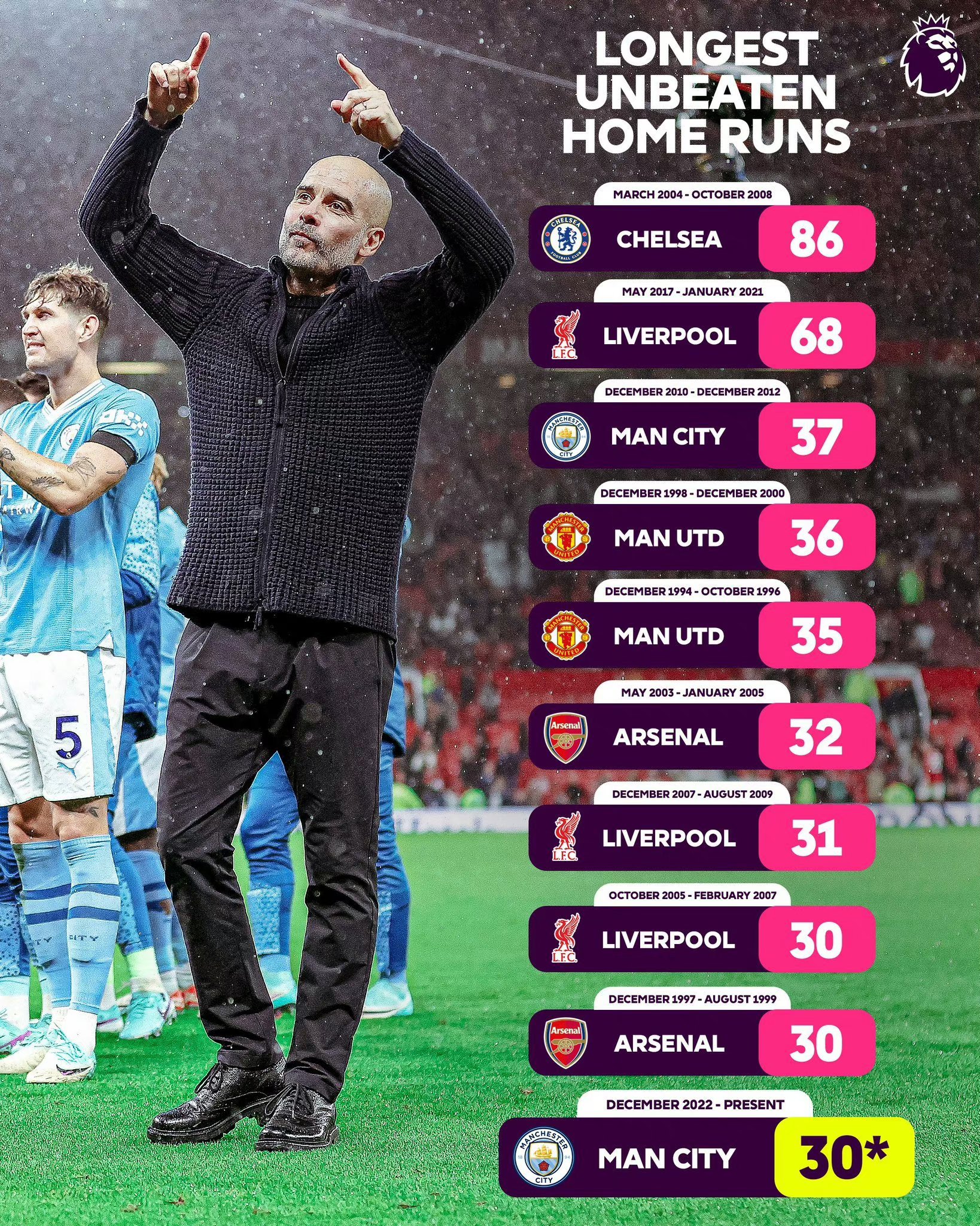 曼城挑战切尔西，英超争霸战火充满高潮的简单介绍